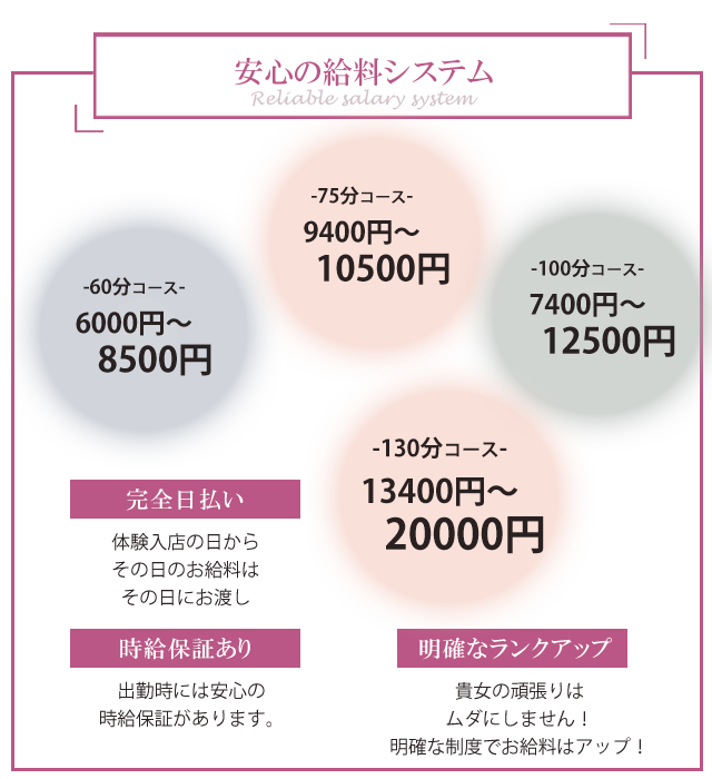 大阪風俗人妻求人 十三 なでしこ