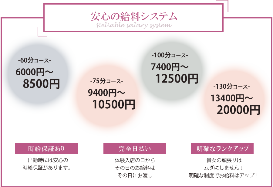 大阪風俗人妻求人 十三 なでしこ